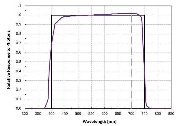 SDI-12 400-750 nm ePAR Sensor