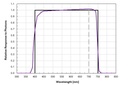 SDI-12 400-750 nm ePAR Sensor