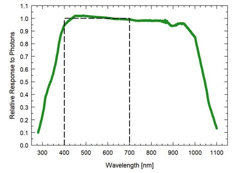 SDI-12 400-750 nm ePAR Sensor