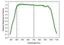 SDI-12 400-750 nm ePAR Sensor