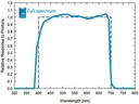 Digital output full-spectrum quantum sensor